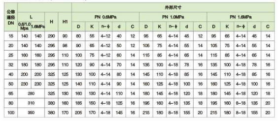 波纹管式减压阀